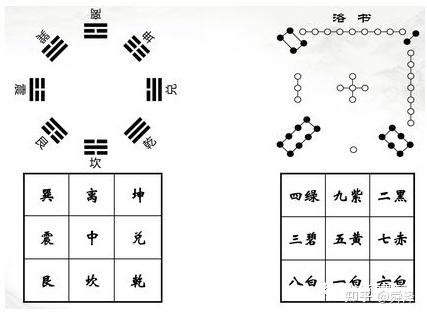 九星命卦|风水九星有这几种，你都了解吗